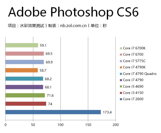 深入解析設計師電腦的軟硬件配置 為創意效率賦能