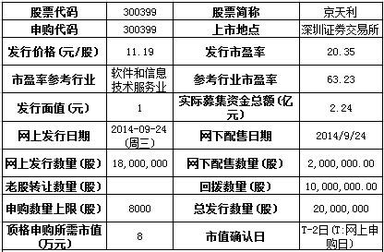 10月9日五新股上市定位分析 第二類增值電信業(yè)務(wù)中的信息服務(wù)業(yè)務(wù)