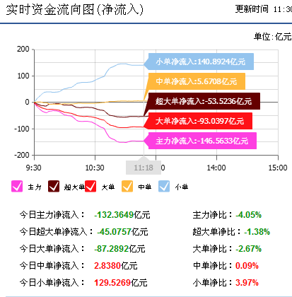 大智慧砸鍋賣鐵抄底，靜等驚天大反彈 解讀第二類增值電信業務中的信息服務機遇