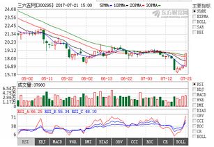 7月24日熱門金股掘金 第二類增值電信業務中的信息服務業務新機遇