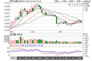 緊急消息 蘇寧云商分析發現的大秘密 第二類增值電信業務中的信息服務業務