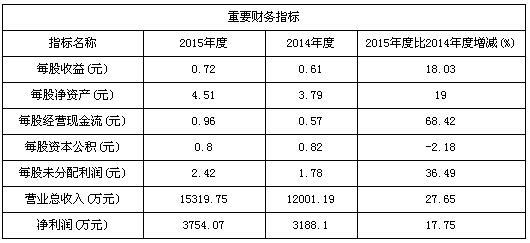 博思軟件7月15日申購寶典 頂格申購獲配34簽，信息服務成亮點